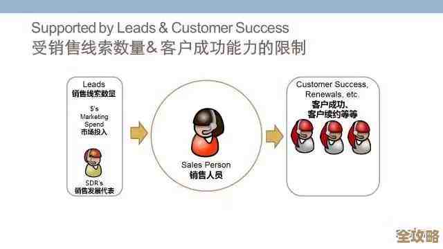 企业级SaaS里头那些常见的加密方法其实挺关键,得好好了解下才行 企业级SaaS里头那些常见的加密方法其实挺关键,得好好了解下才行